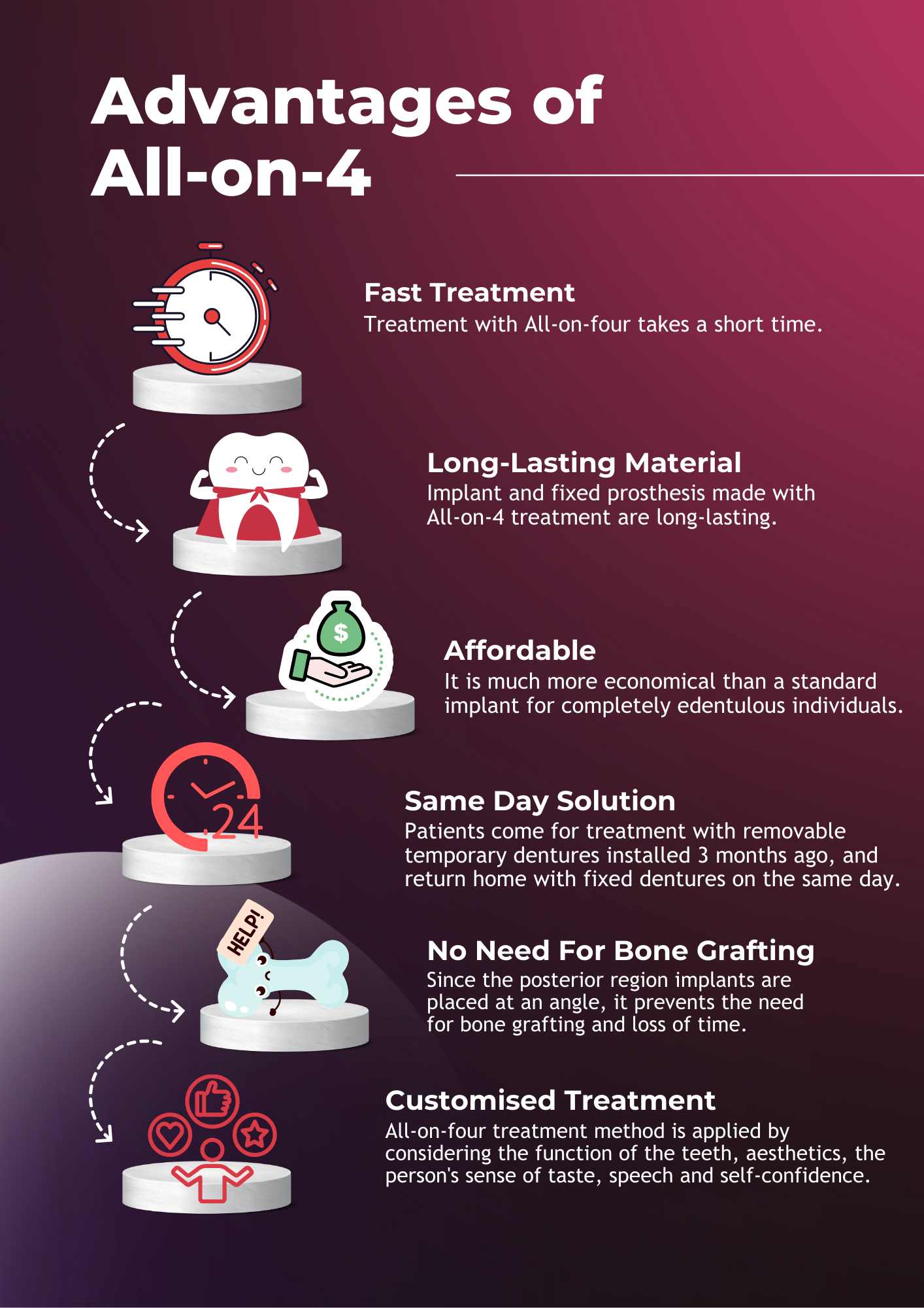 Advantages of All-on-4 Dental Implant